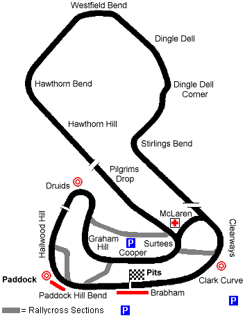 Brands Hatch