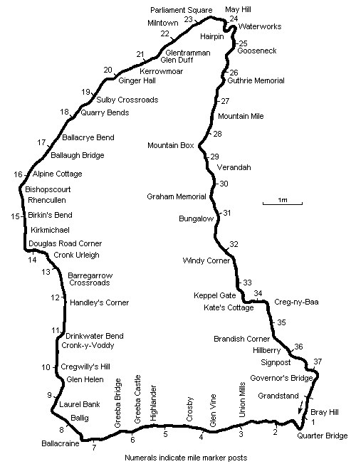 IOM TT Mountain Course